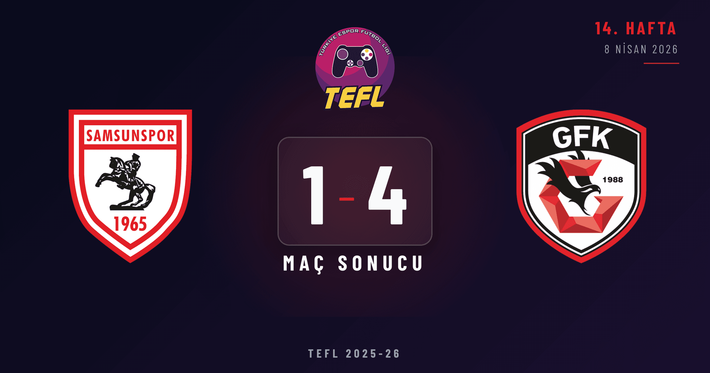 Samsunspor 1-4 Gaziantep FK