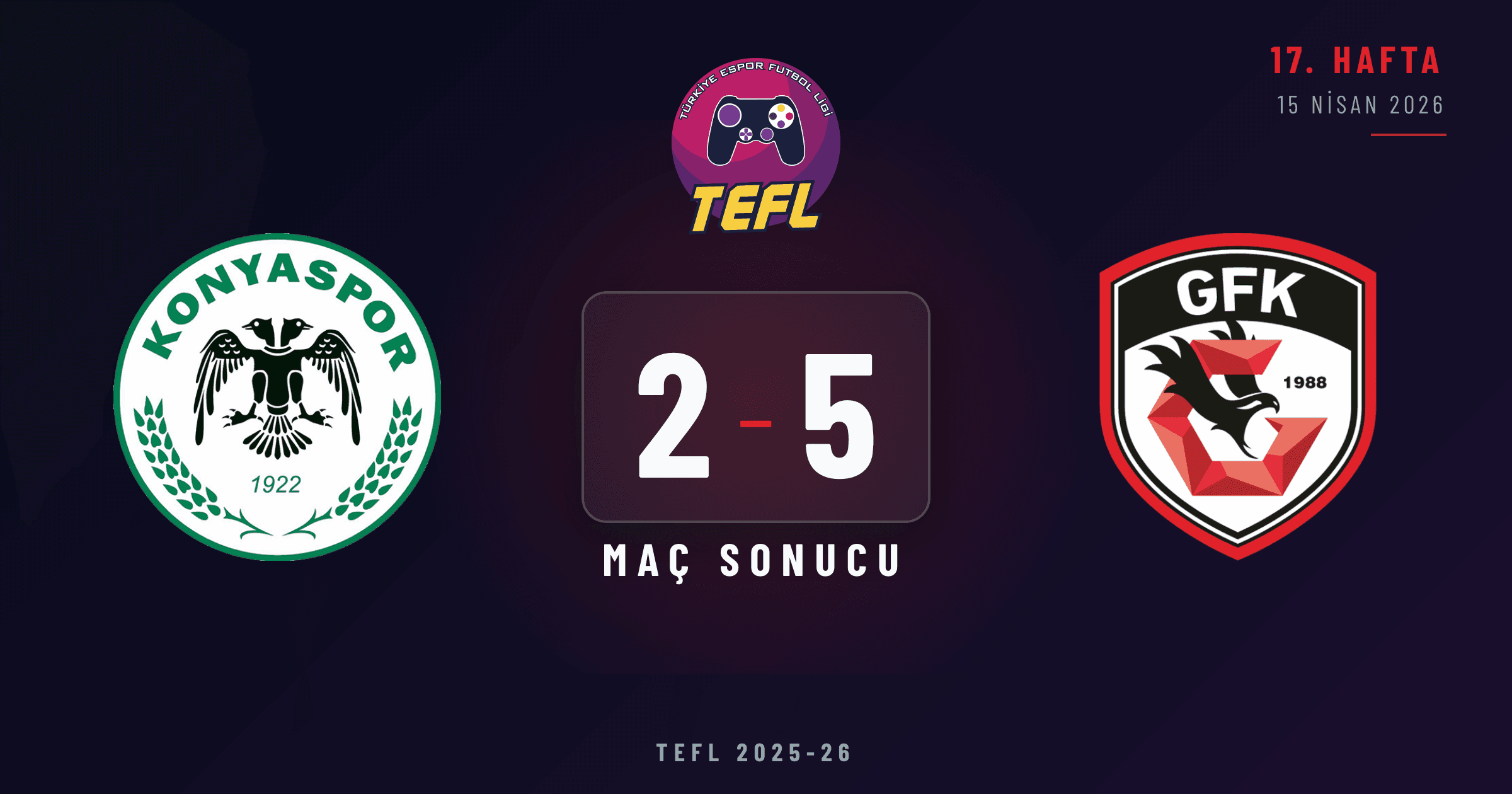 Konyaspor 2-5 Gaziantep FK