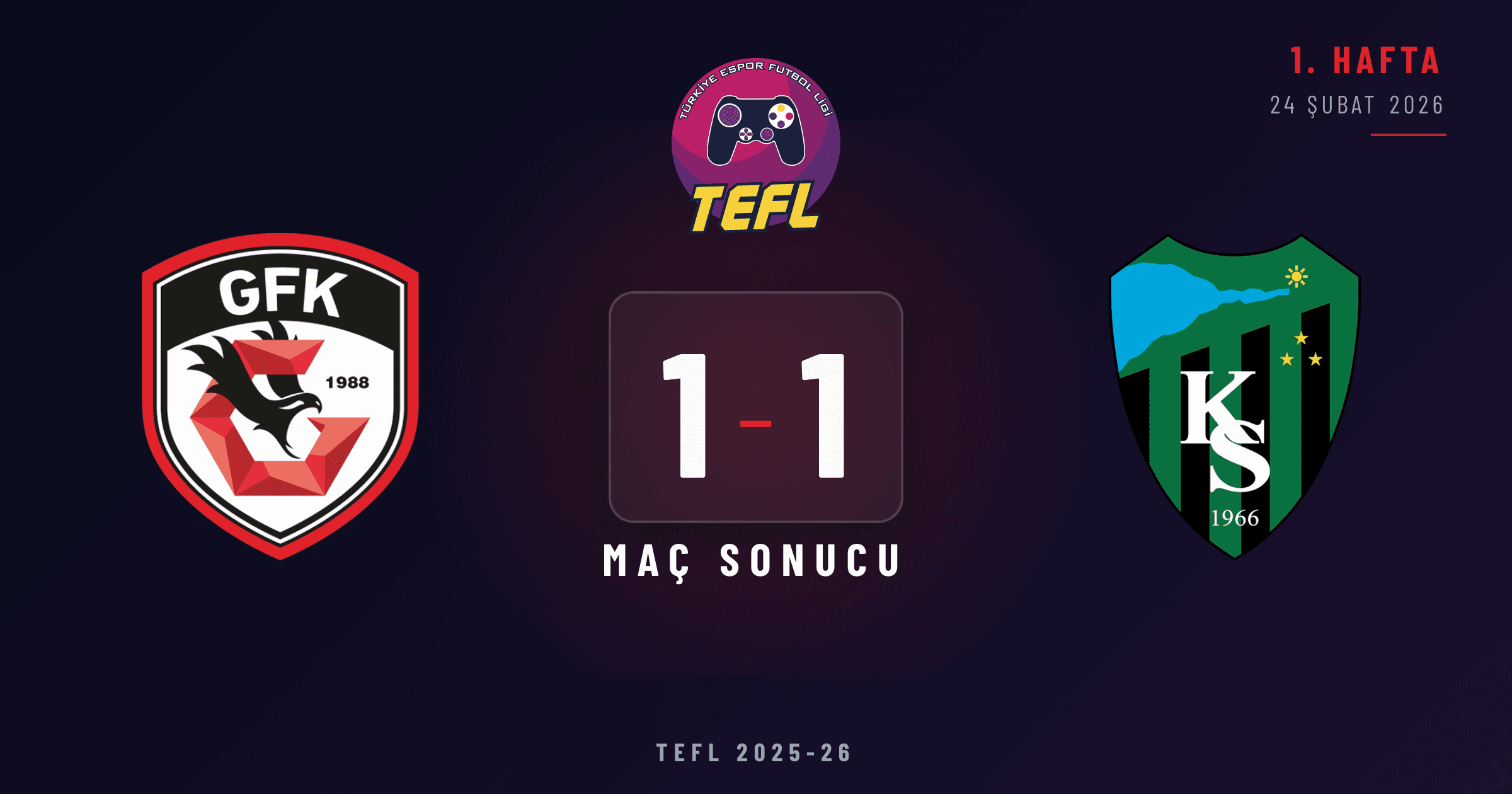 Gaziantep FK 1-1 Kocaelispor