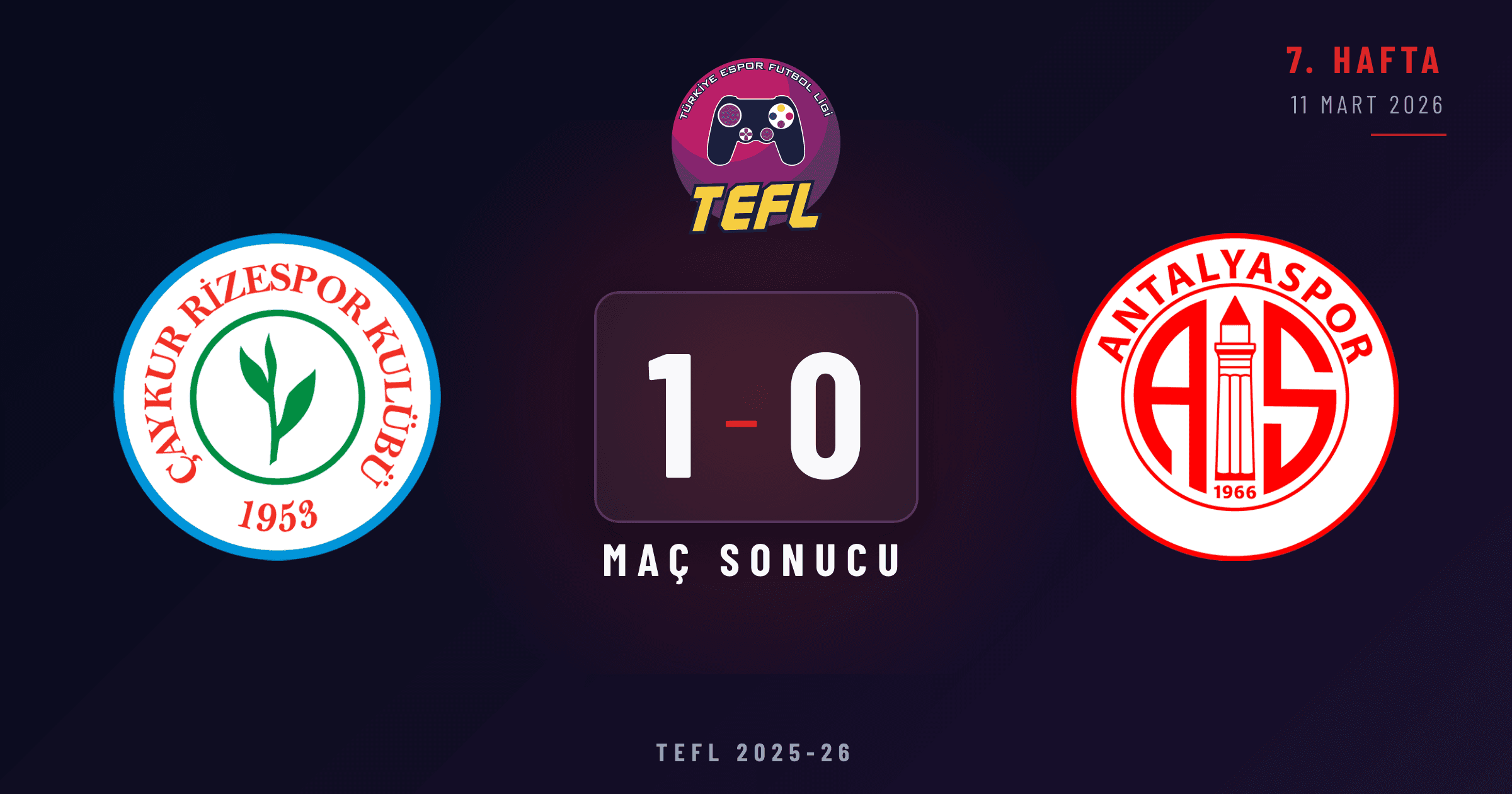 Çaykur Rizespor 1-0 Antalyaspor