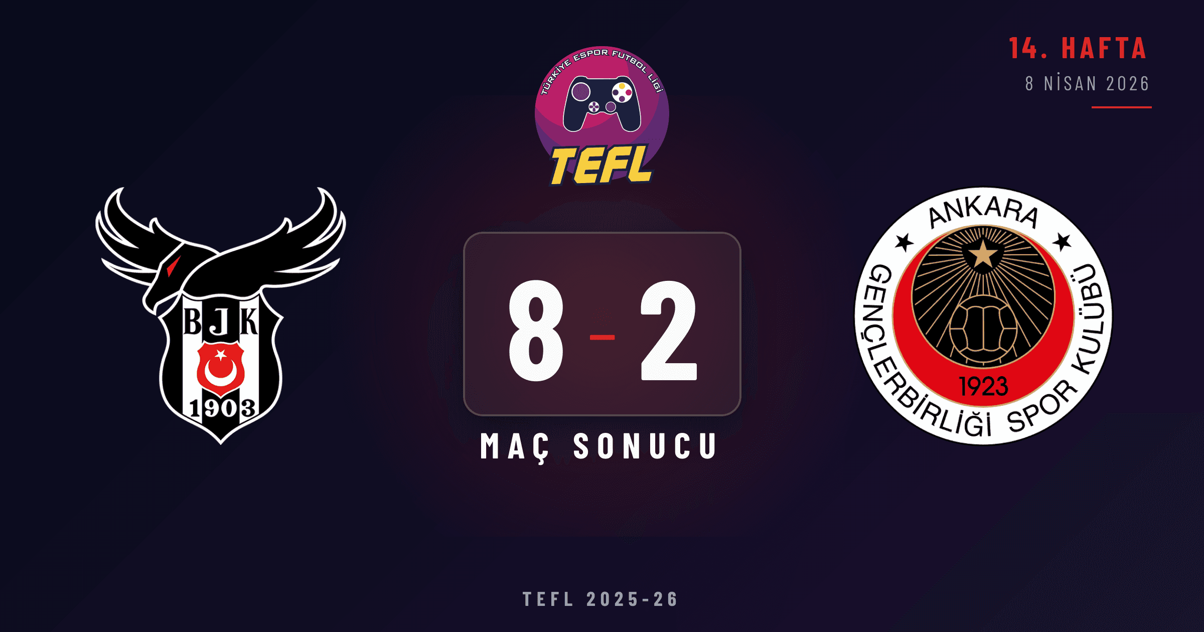 Beşiktaş Esports 8-2 Gençlerbirliği