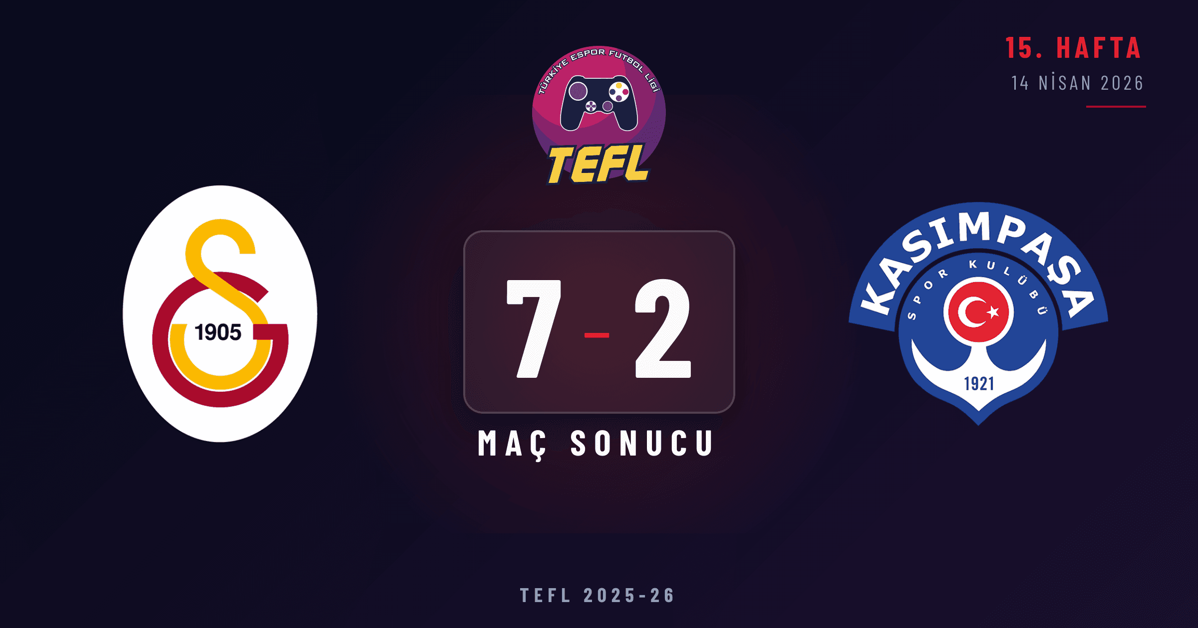 Galatasaray Espor 7-2 Kasımpaşa