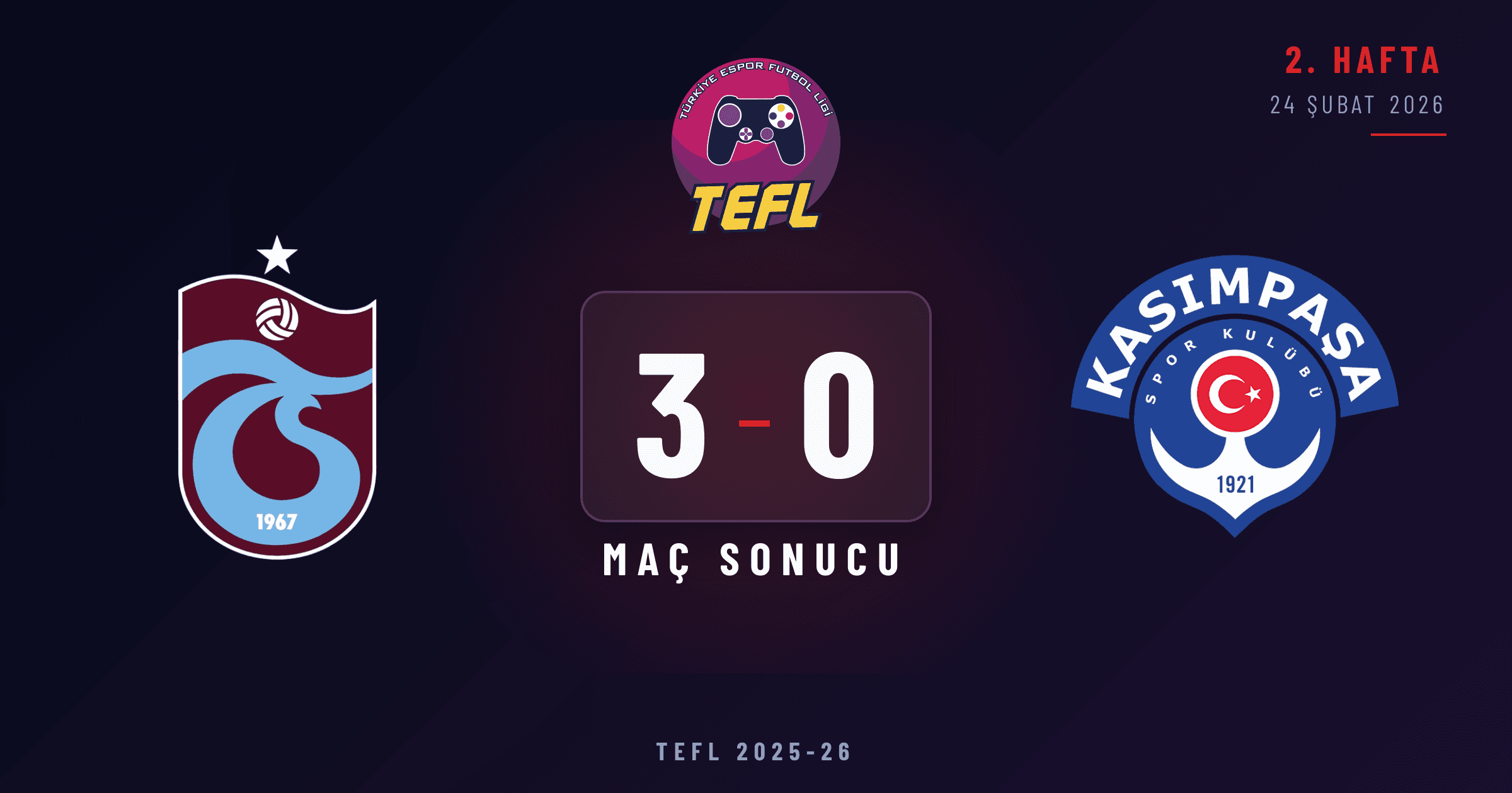 Trabzonspor 3-0 Kasımpaşa