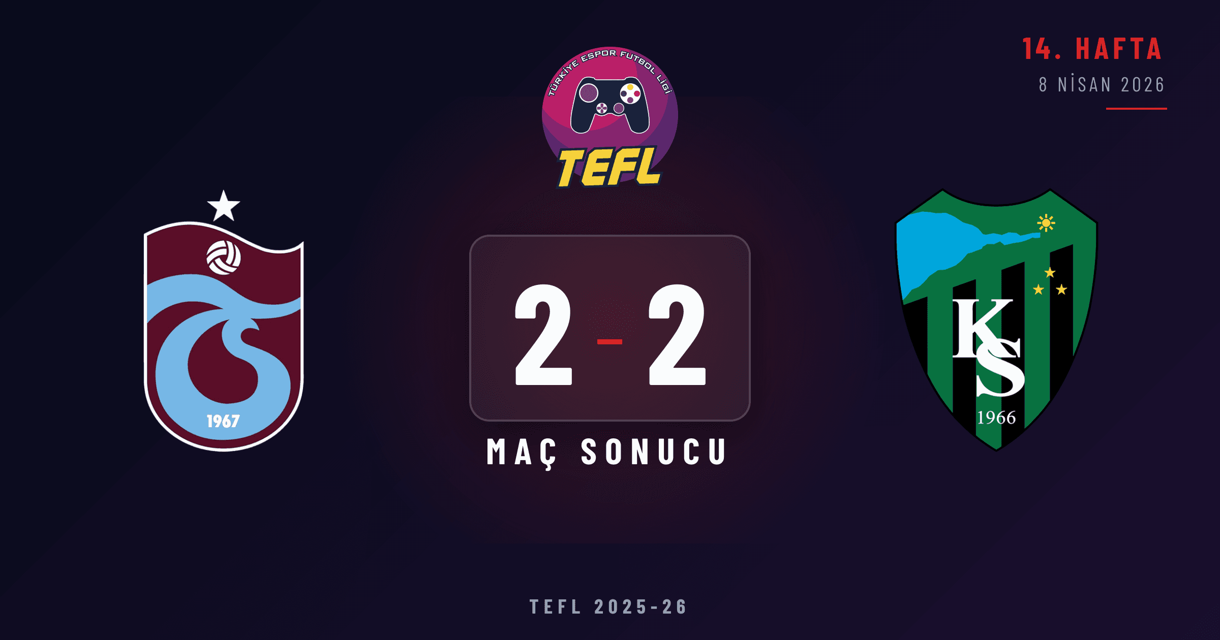 Trabzonspor 2-2 Kocaelispor