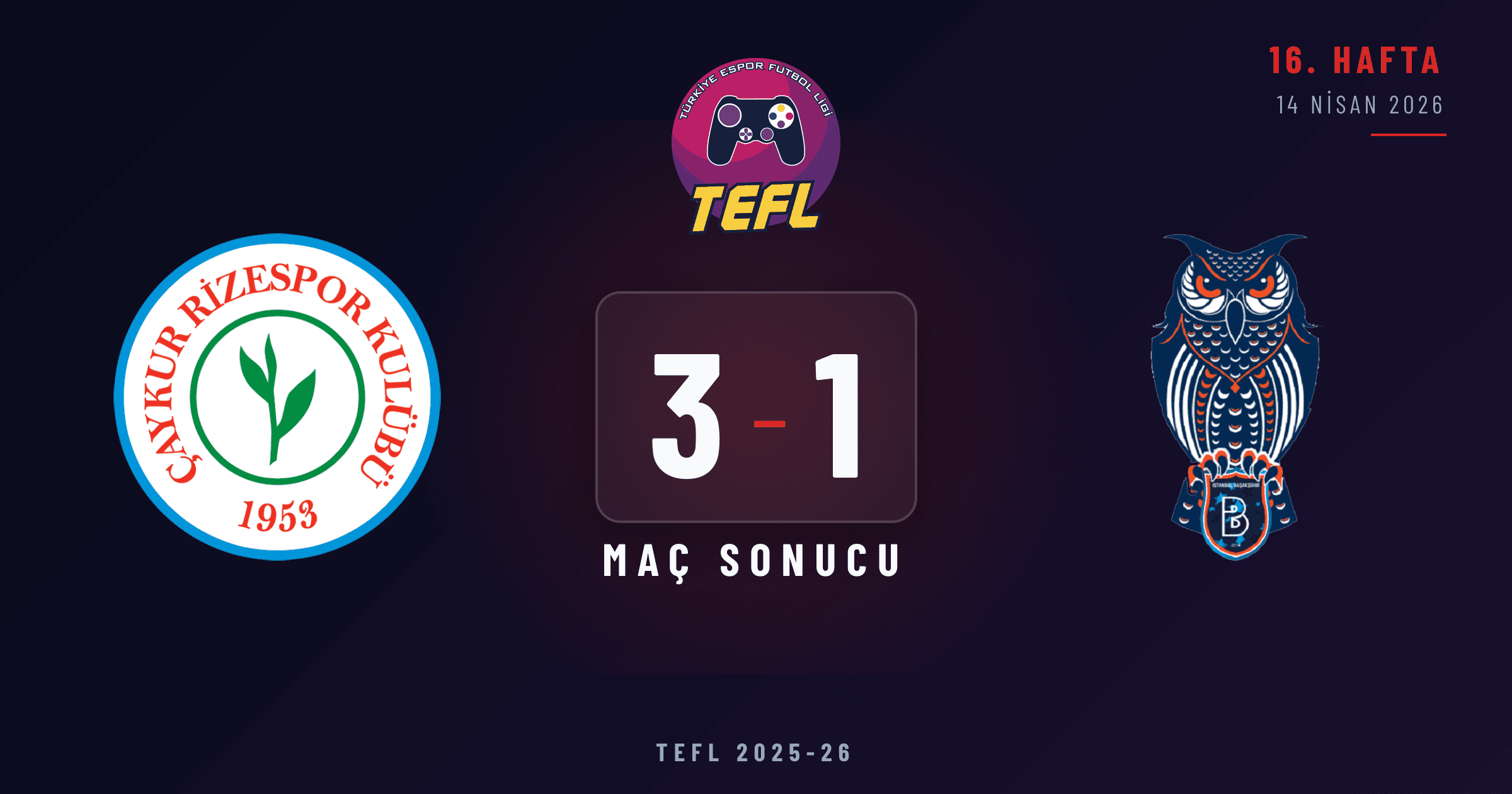 Çaykur Rizespor 3-1 Rams Başaksehir FK