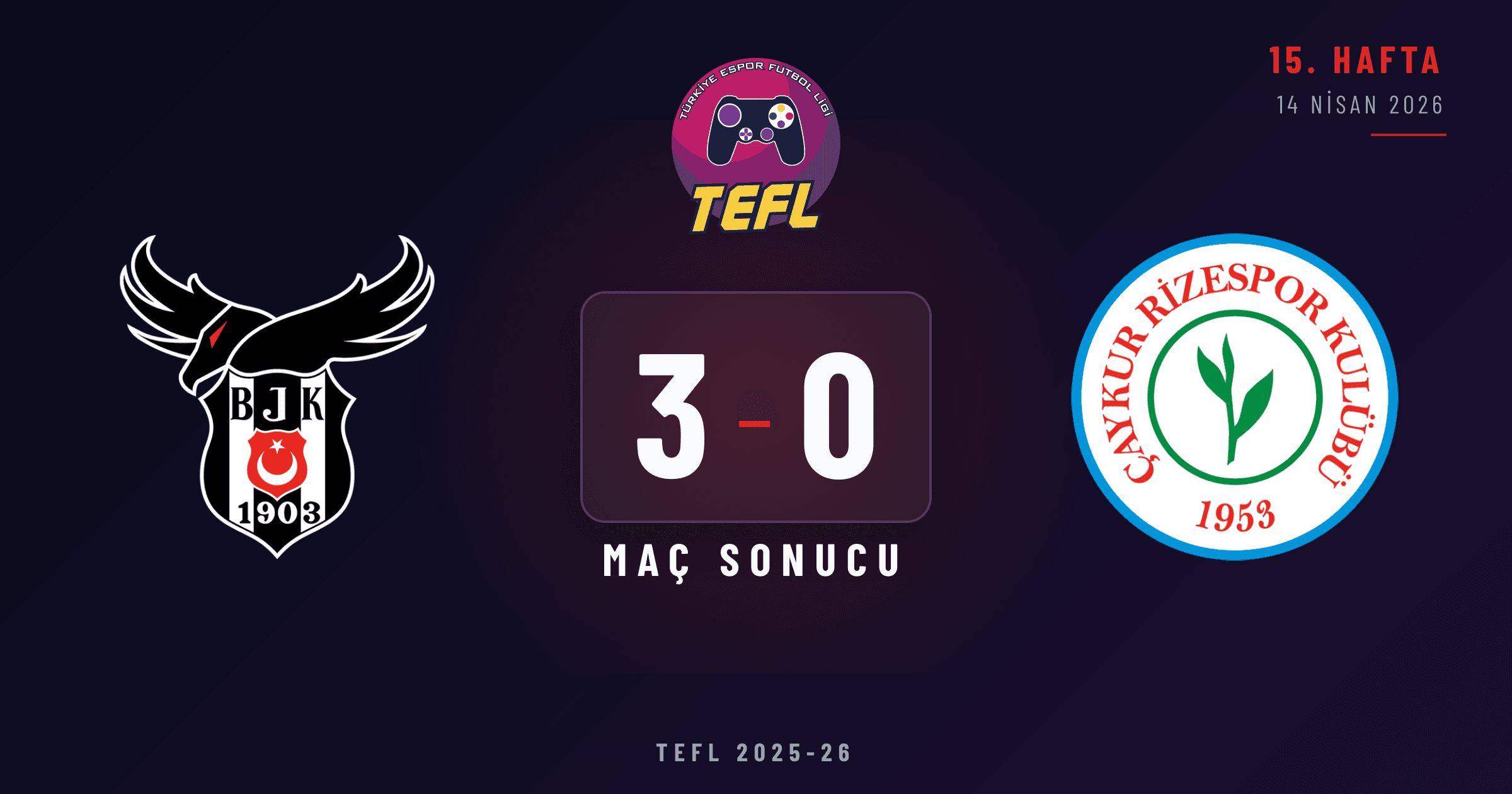 Beşiktaş Esports 3-0 Çaykur Rizespor