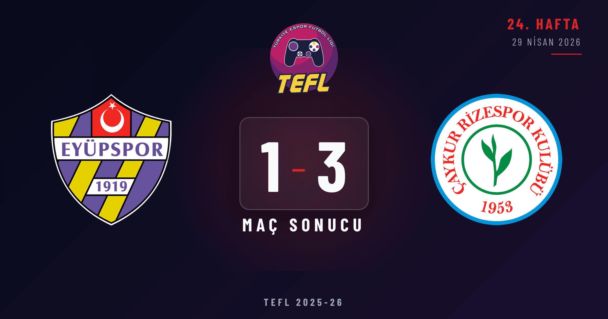 Eyüpspor 1-3 Çaykur Rizespor