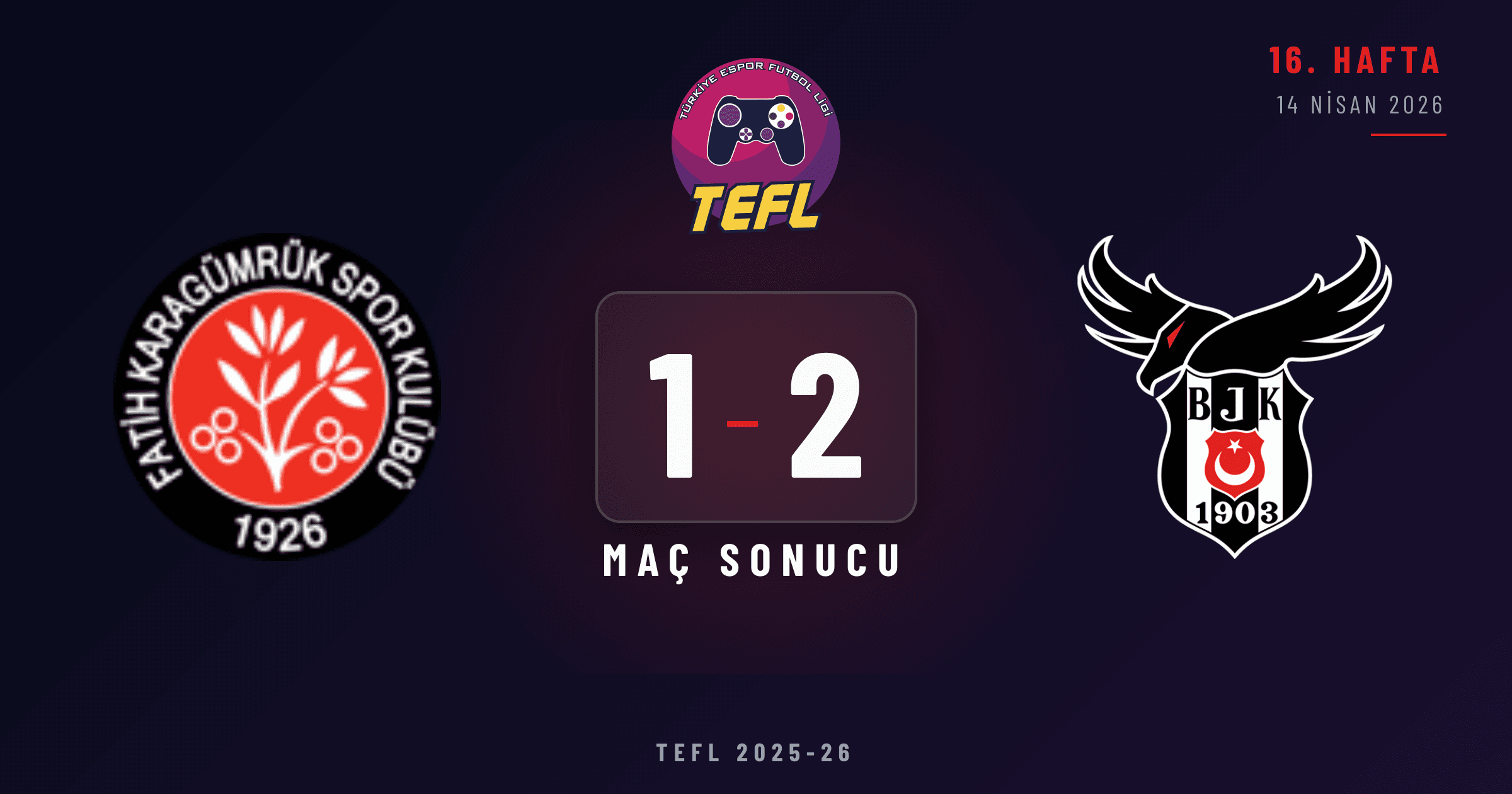 Fatih Karagümrük SK 1-2 Beşiktaş Esports