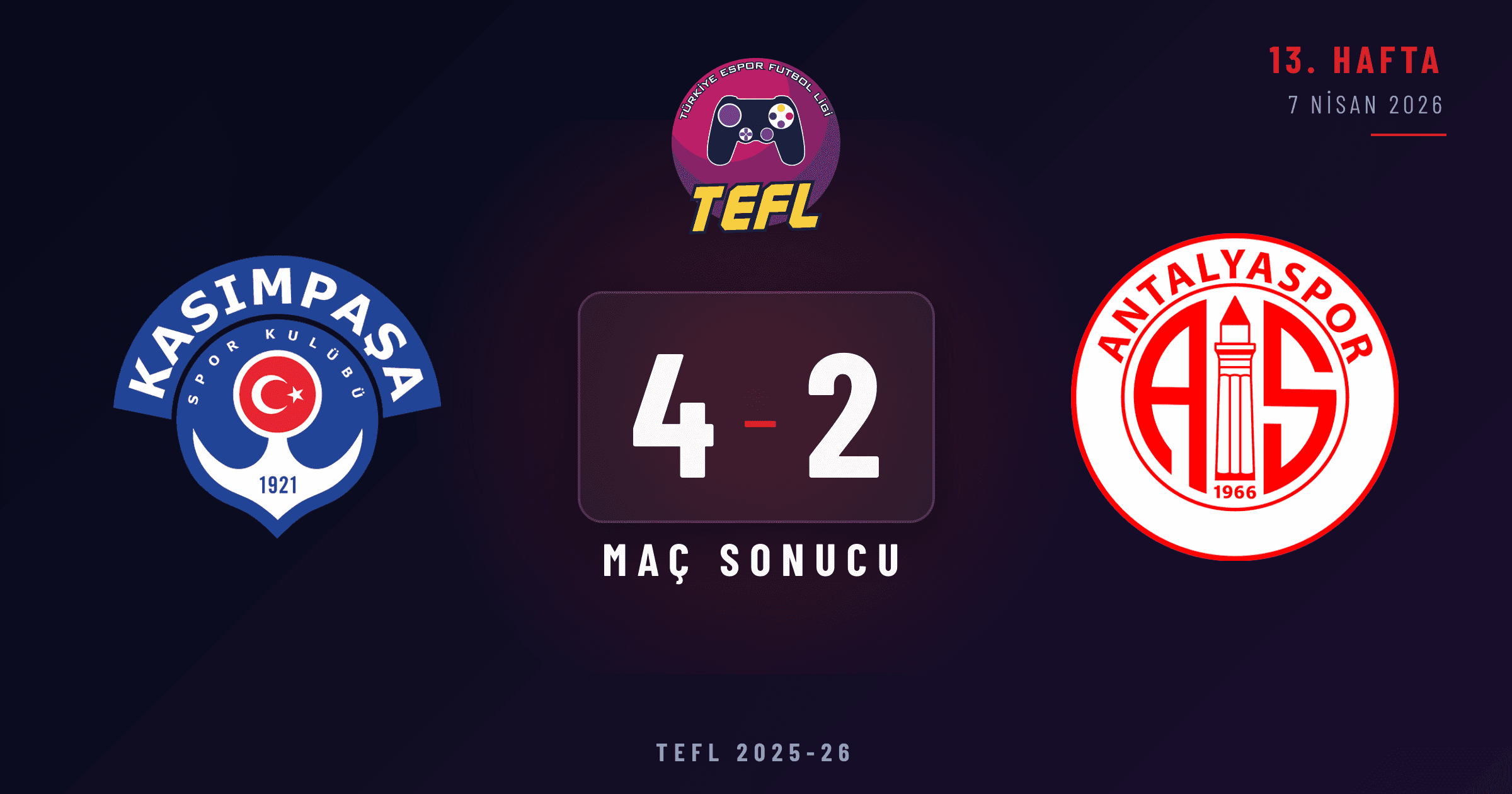 Kasımpaşa 4-2 Antalyaspor