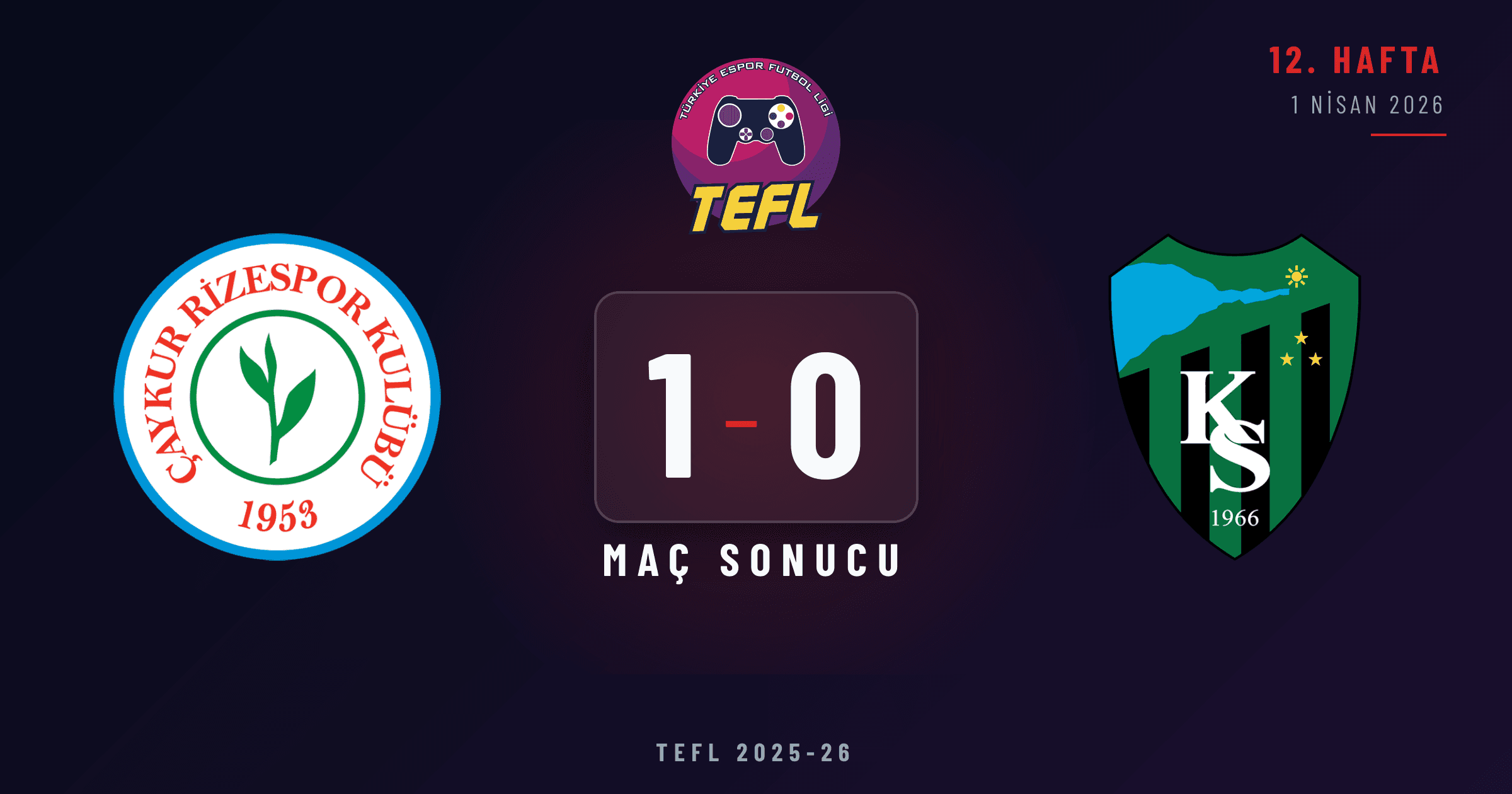 Çaykur Rizespor 1-0 Kocaelispor