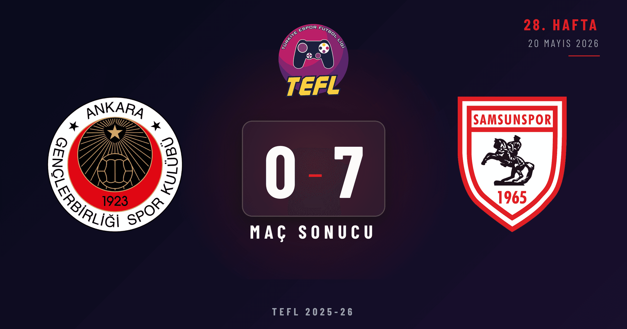 Gençlerbirliği 0-7 Samsunspor