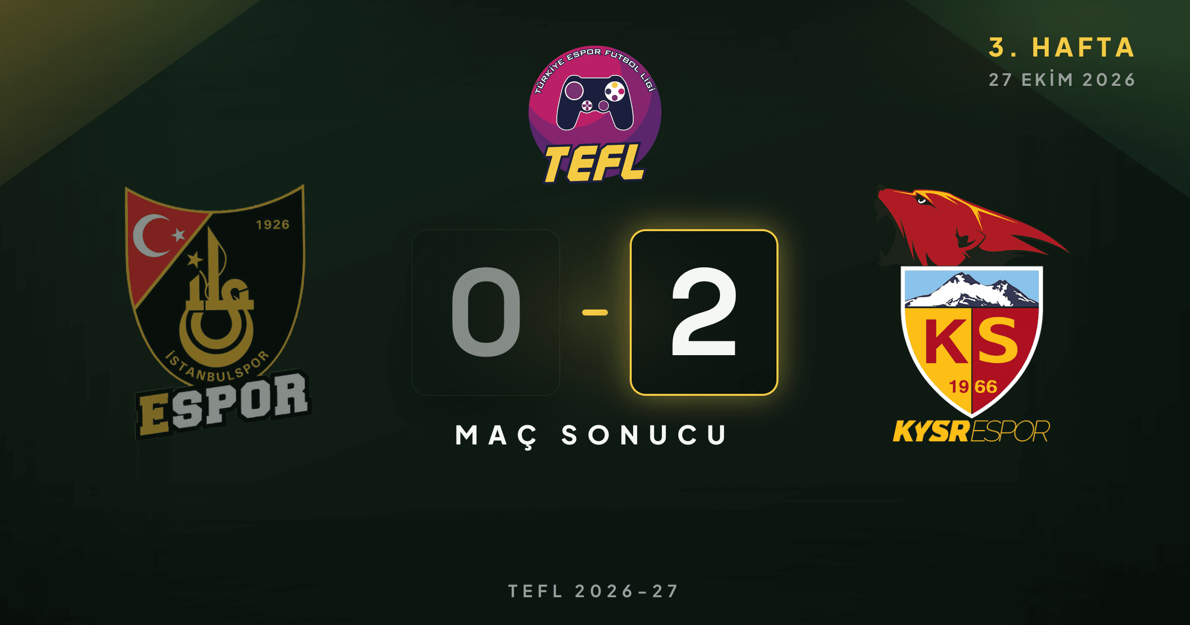 İstanbulspor 0-2 Kayserispor