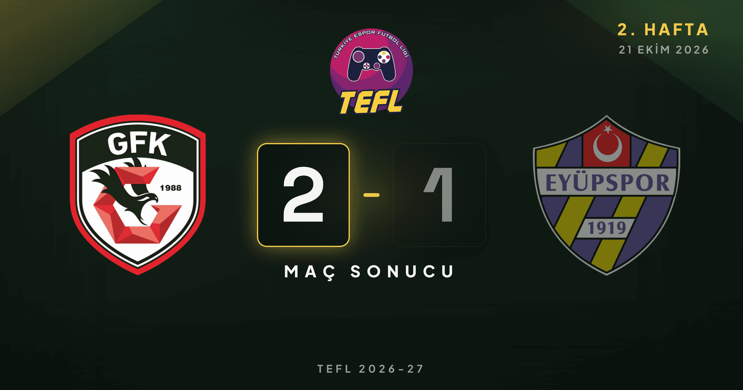 Gaziantep FK 2-1 Eyüpspor