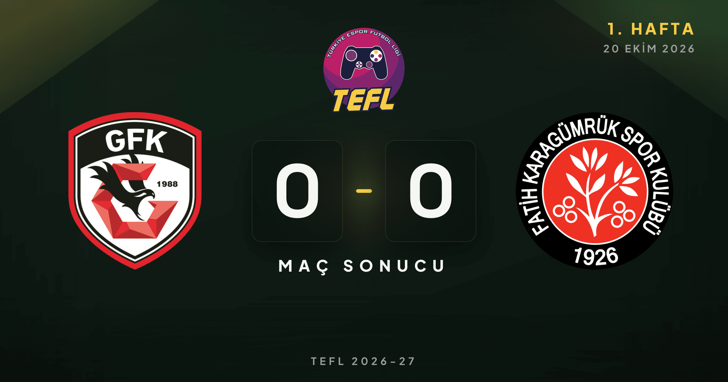 Gaziantep FK 0-0 Fatih Karagümrük SK
