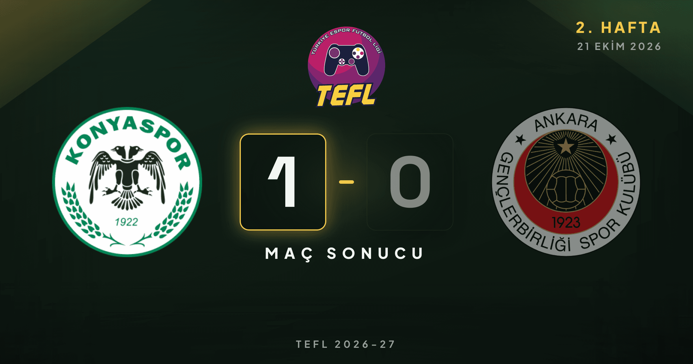 Konyaspor 1-0 Gençlerbirliği