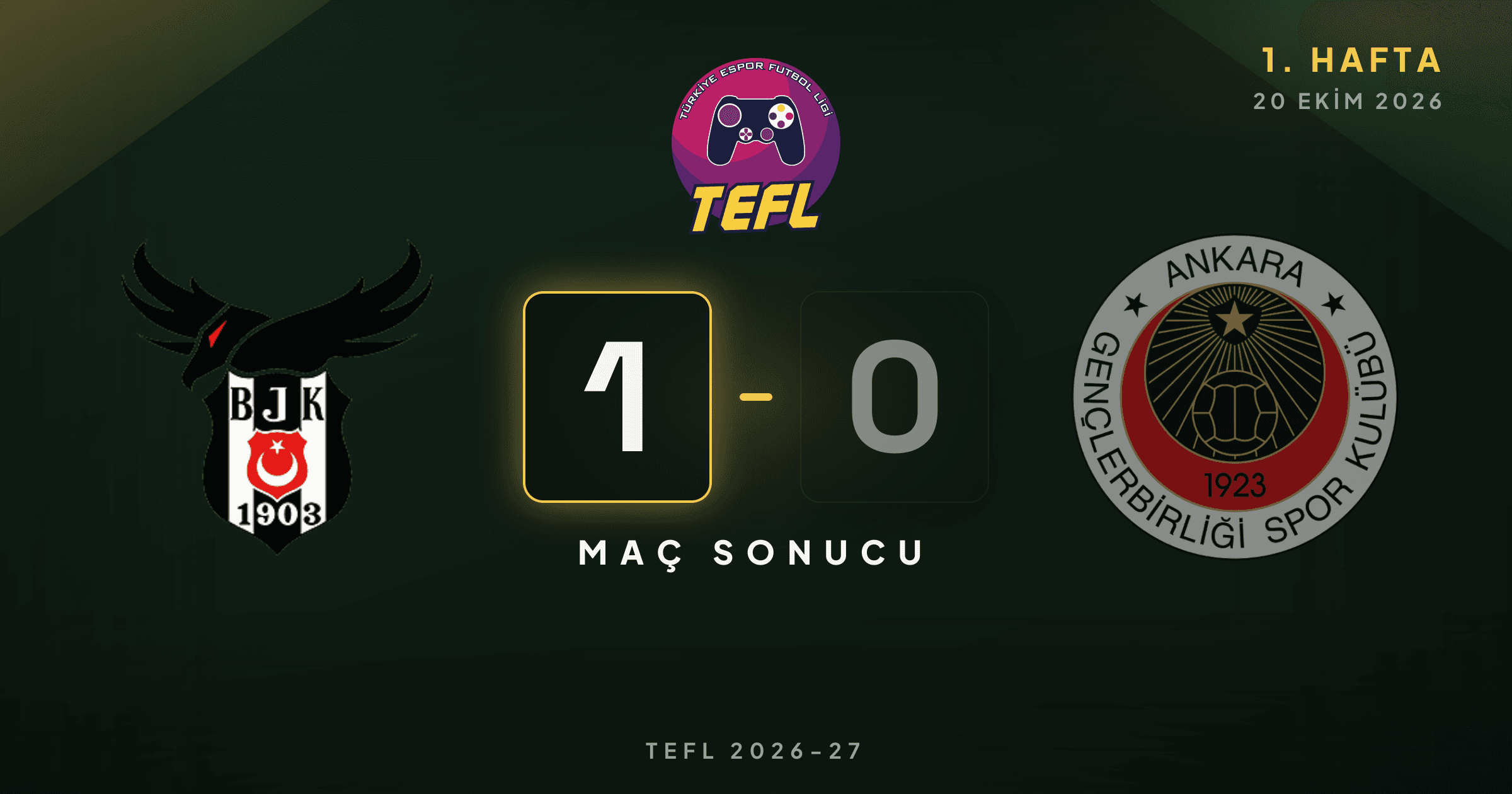 Beşiktaş Esports 1-0 Gençlerbirliği