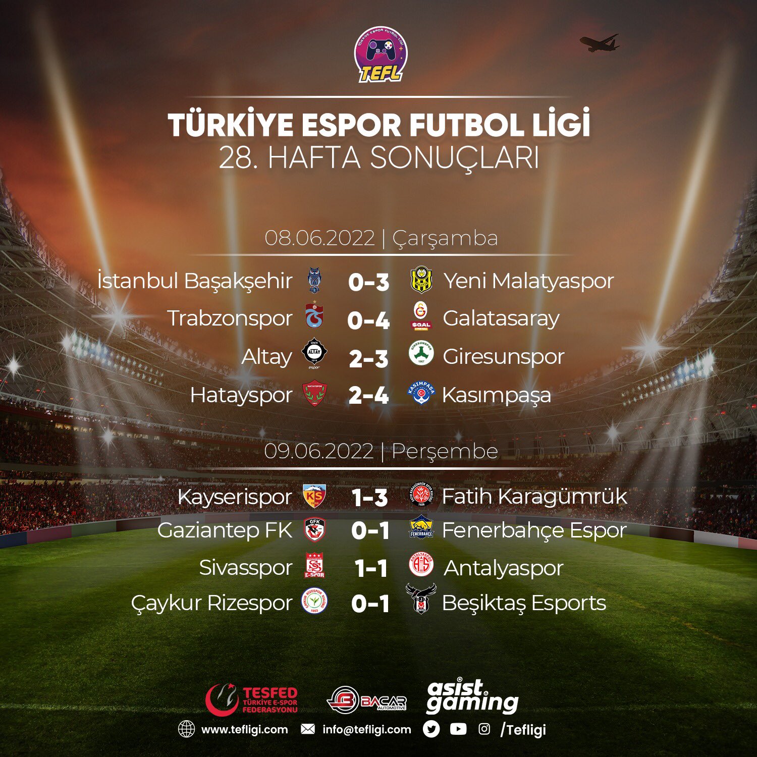 Türkiye Espor Futbol Ligi 28. Hafta Panorama